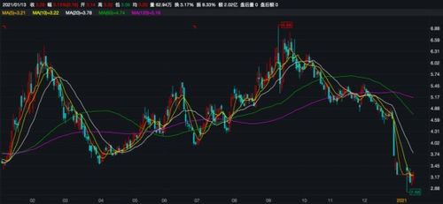 信披公告前后矛盾引關注，捷成股份控制權轉讓鬧劇一夜生變